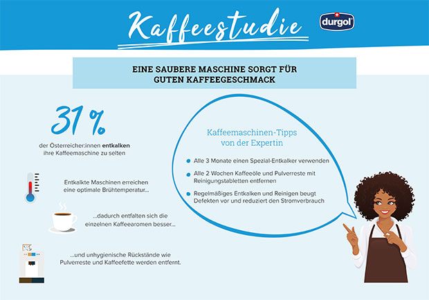 Durgol Kaffeestudie September 2022 v3